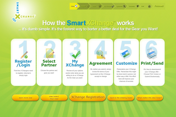 ATT SmartXChange Website